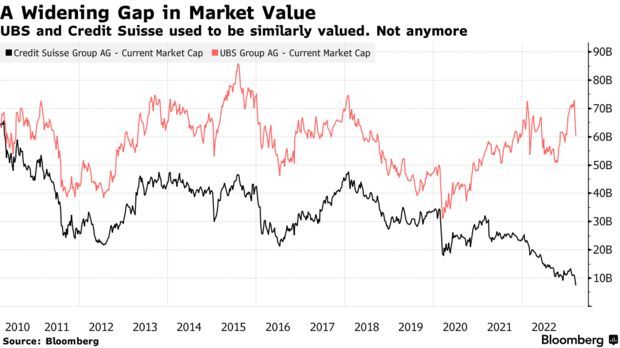 尘埃落定！瑞银33亿美元收购瑞信 瑞士当局提供损失担保及流动性援助