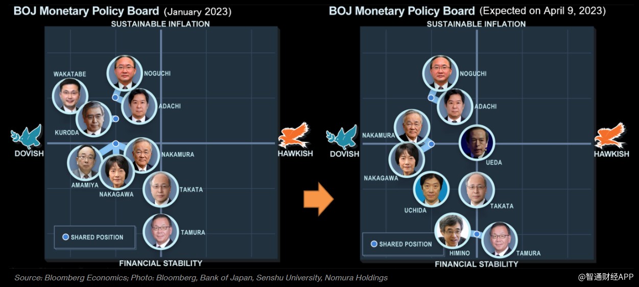 日本央行给转向预期“泼冷水”：仍需维持宽松货币政策