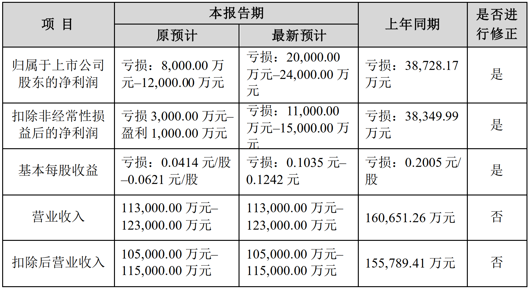 图片来源:平潭发展公告截图