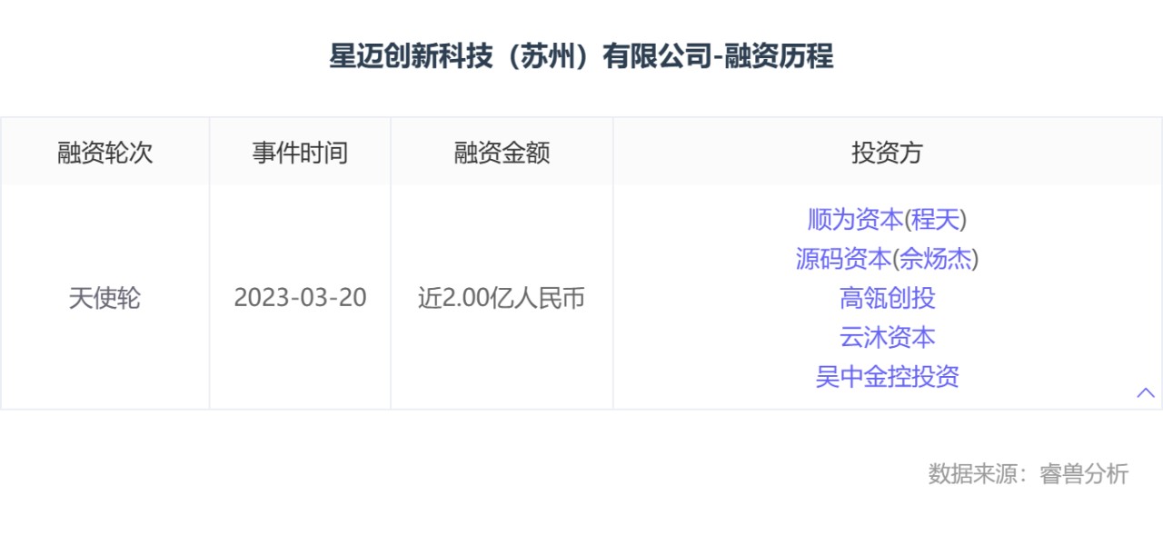 泳池机器人公司星迈创新完成近2亿元天使轮融资