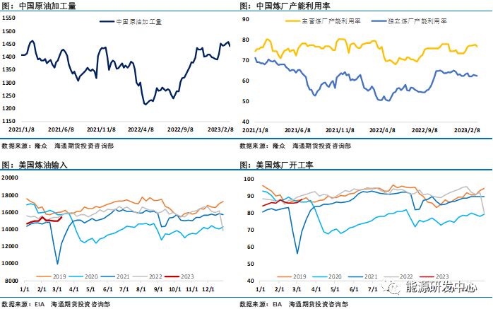 油价单周暴跌12%,刷新15个月低点,欧美央行行紧急宣布全力救市!