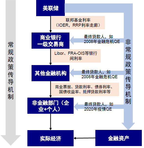 中金:美联储重新“扩表”了么?