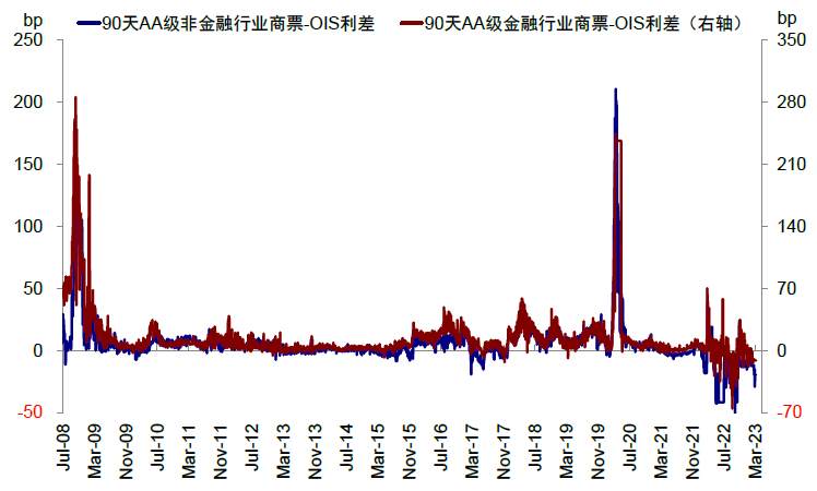 中金:美联储重新“扩表”了么?