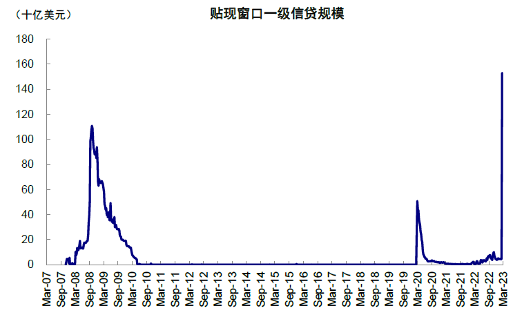 中金:美联储重新“扩表”了么?