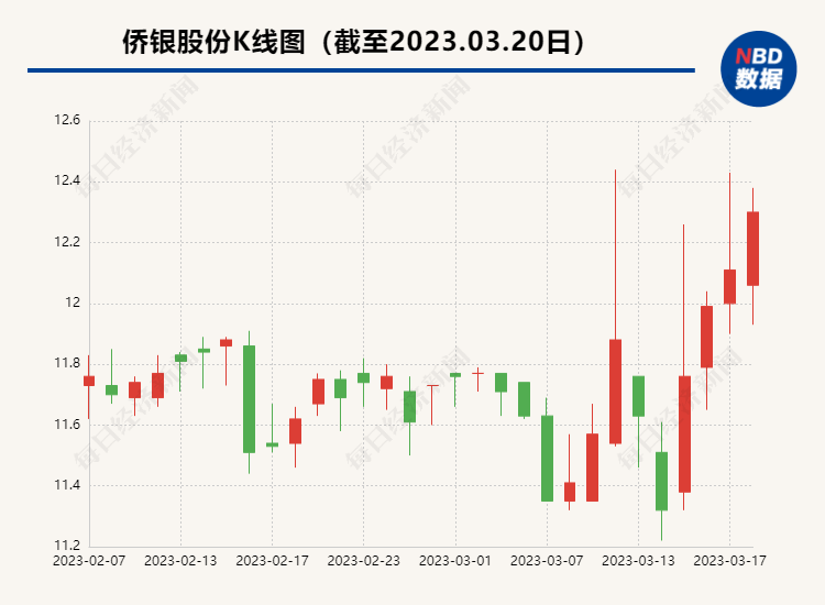 侨银股份回应“怒斥员工”事件：有口角但员工未受罚，管理员已被降为一线环卫工