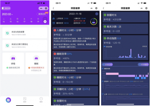 每日睡眠监测分析报告
