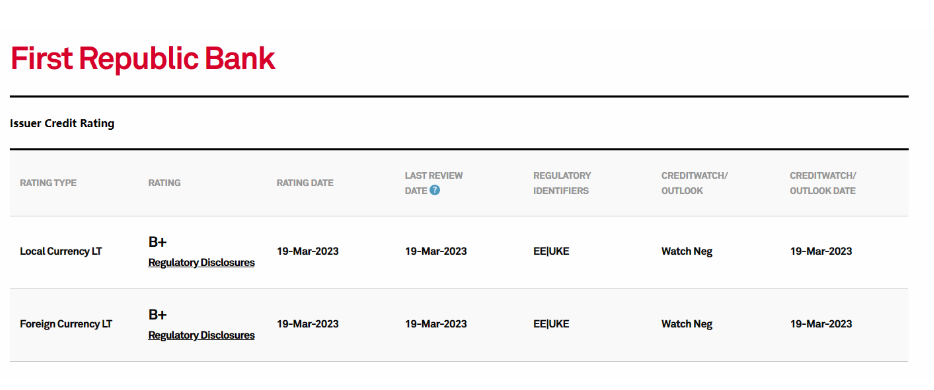 300亿注资无济于事！标普将第一共和银行信用评级再下调三级
