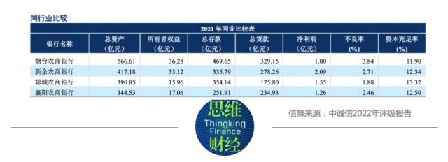 烟台农商行“拒赎”二级资本债显露压力
