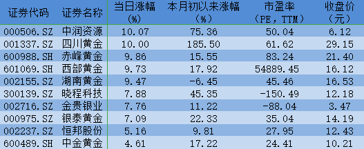 制表:曹原赫