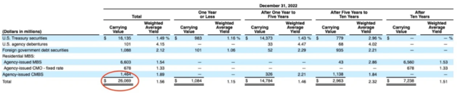 世纪悬案：愚蠢还是贪婪？硅谷银行为何不对冲？