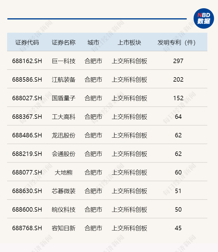 来源：东方财富Choice，每经记者 朱成祥 整理