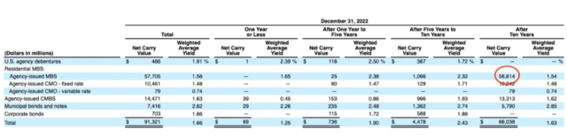 世纪悬案：愚蠢还是贪婪？硅谷银行为何不对冲？