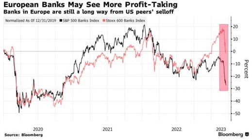 瑞银突然收购瑞信 给欧洲银行股多头敲响了警钟