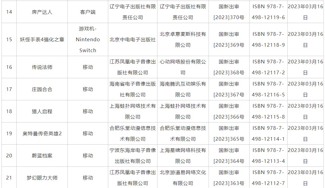 2023年进口网络游戏审批信息发布 网易等公司27款游戏获批