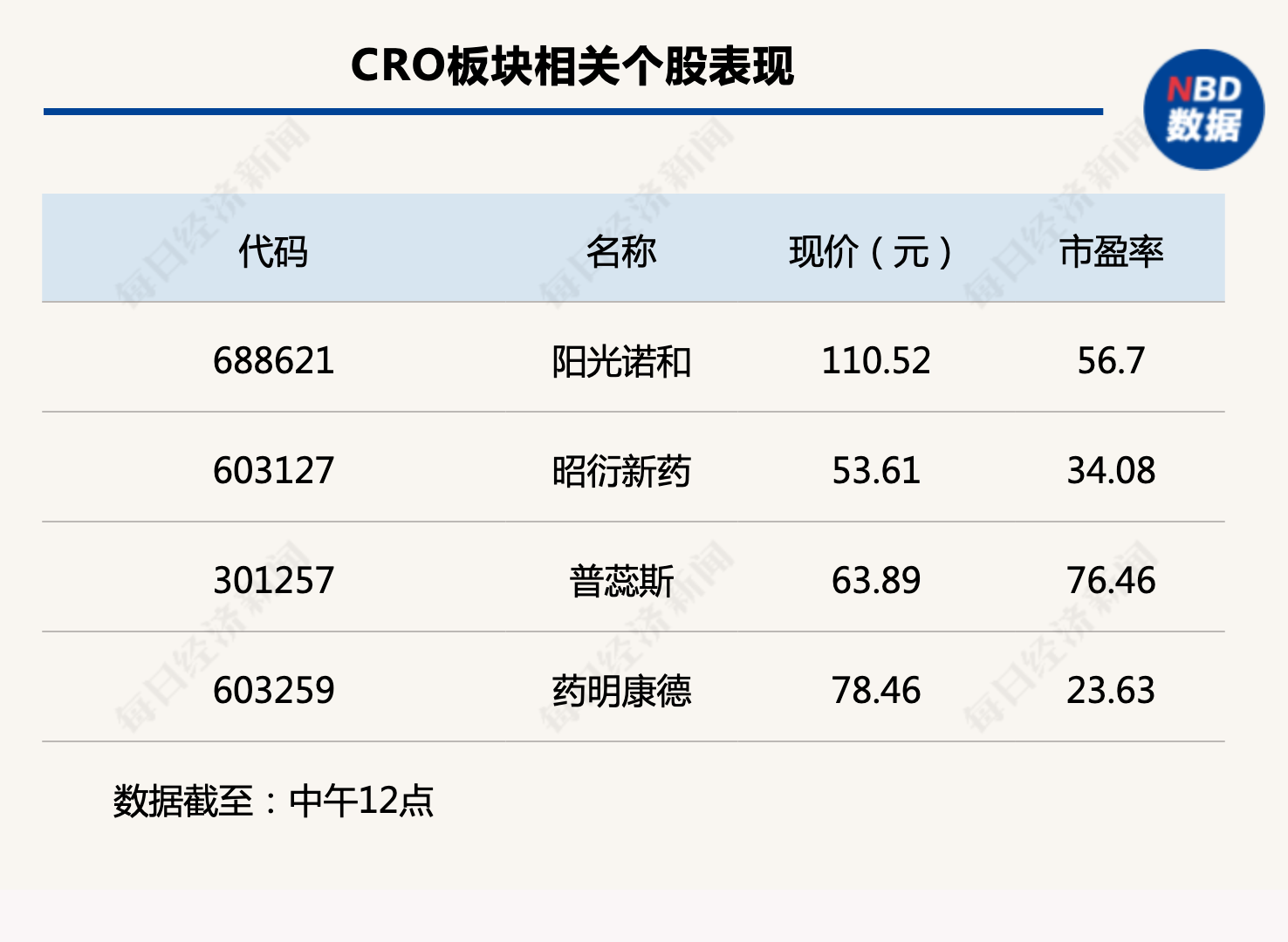 行业风向标丨淡化短期波动，CRO长期前景不宜悲观