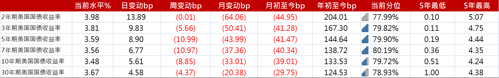 亚洲信用债每日盘点（3月21日）：高收益地产板块方面较为疲弱，远洋、万达下跌2-3美分