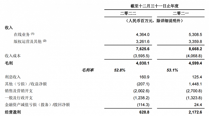 阅文的天花板，要靠什么突破？