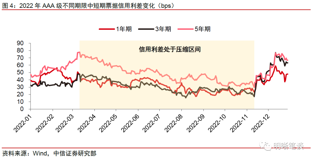什么是流动性溢价 4773-83274132159a191e31f76ca743784816.png
