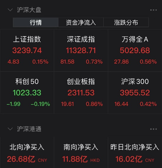 突发！刘燕忠被查！东方财富交易软件崩了！A股又现“乌龙单”？砸20%跌停1分钟拉回