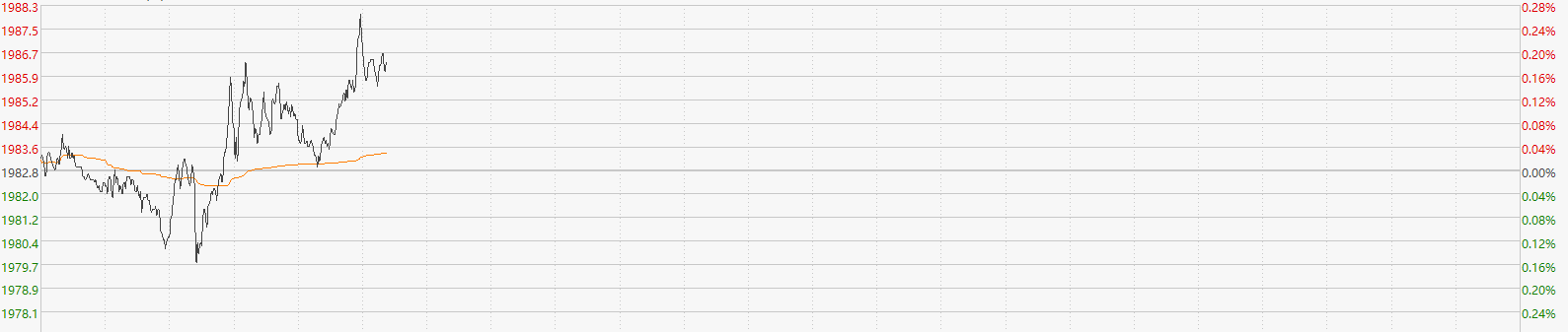 注：COMEX黄金走势