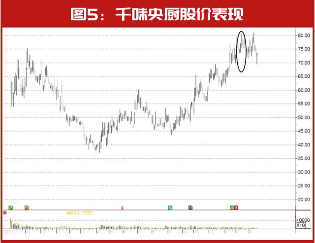 林园靠什么成功?他说:视“与嘴巴相关”为重点配置领域