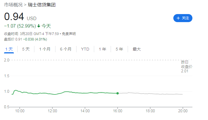 “瑞士声誉的污点”！瑞信交易案创两大先例：股东无权投票、债权风险高于股权，将如何影响AT1债券？