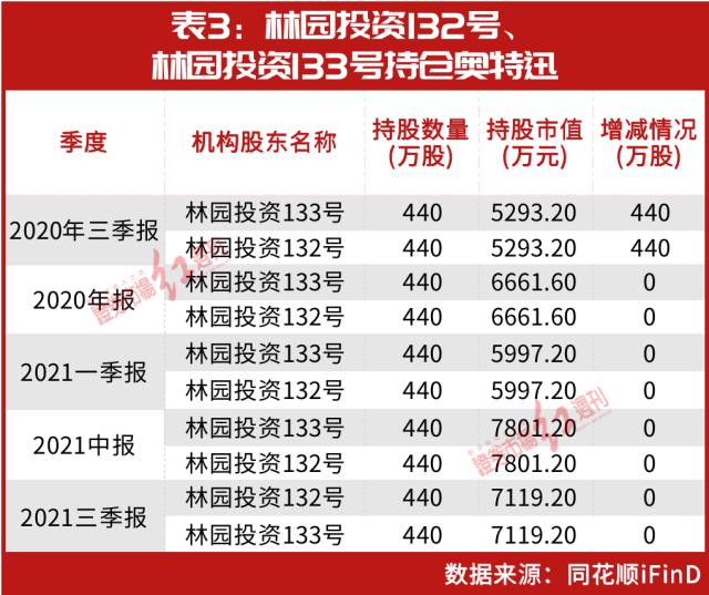 林园靠什么成功?他说:视“与嘴巴相关”为重点配置领域