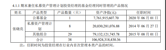 掌管资金规模超千亿,中信证券王牌基金经理为何突然离任?原来是要做这事