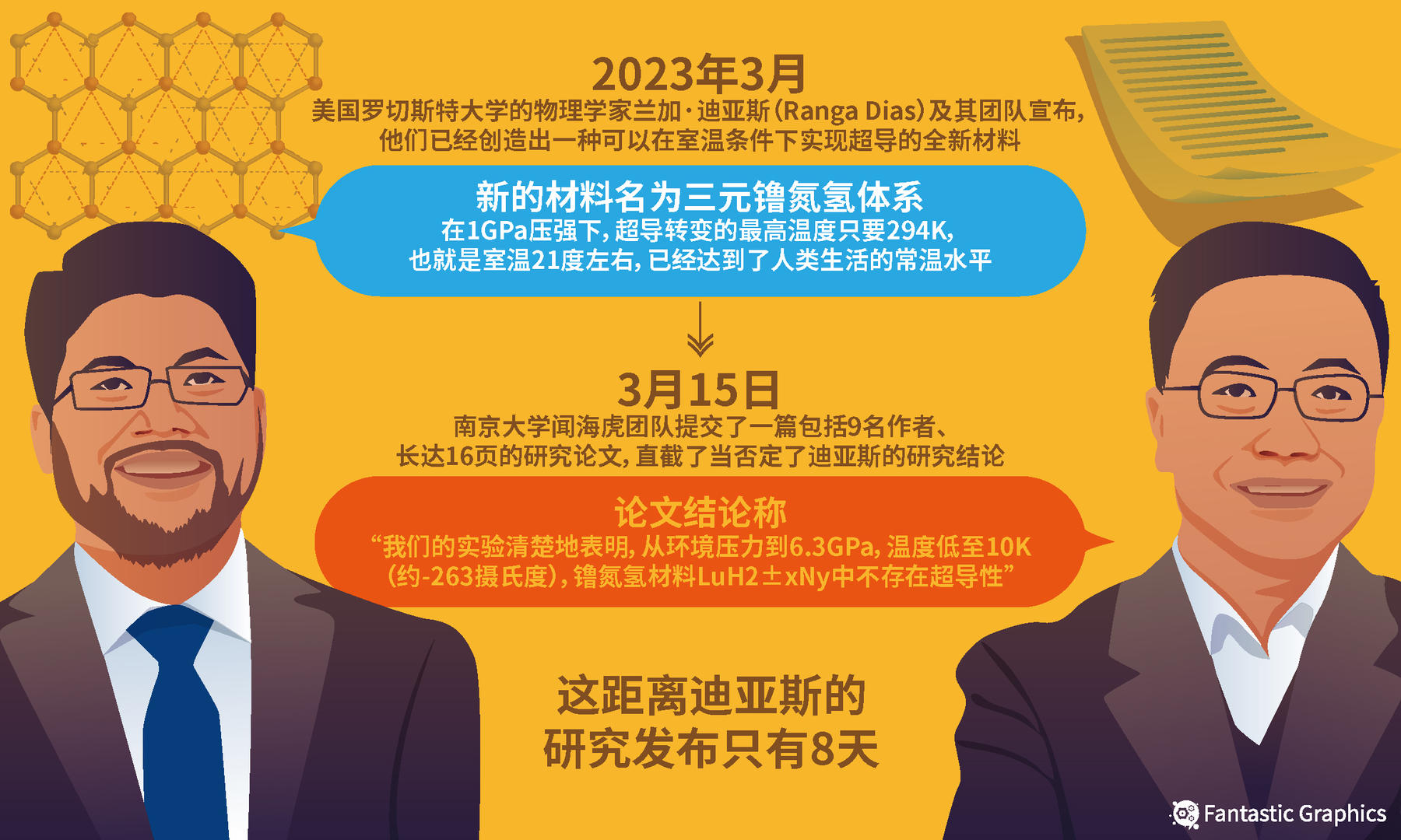 室温超导研究被光速证伪?南京大学闻海虎团队提交预印本论文 图据IC Photo