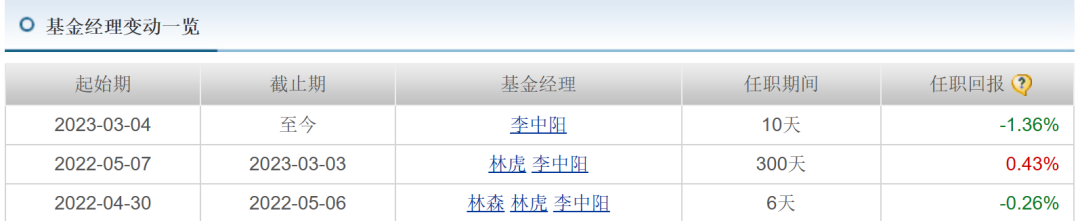 资料来源:天天基金