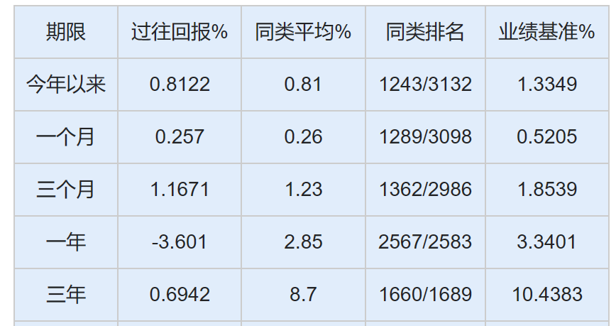 资料来源:济安金信基金评价中心