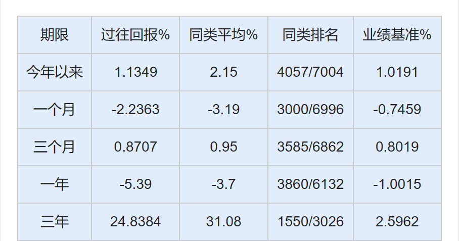 资料来源:济安金信基金评价中心