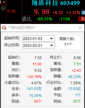 来源:同花顺
