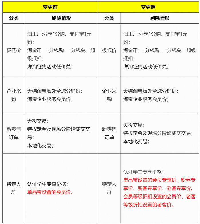 (来源:新视线)