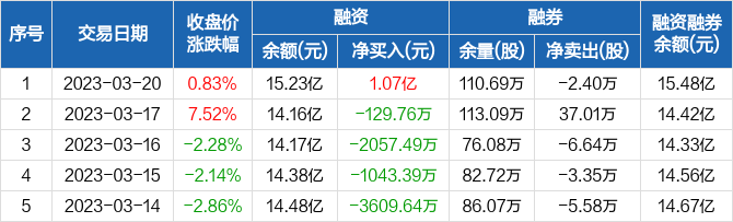 值得听-挂机方案谁有cp挂机赚钱（高德平台）挂机论坛(3)