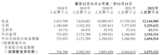 2022年,思摩尔国际经营活动所得现金净额为4.70亿元,上年同期为35.88亿元。