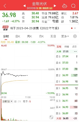 突发！刘燕忠被查！东方财富交易软件崩了！A股又现“乌龙单”？砸20%跌停1分钟拉回