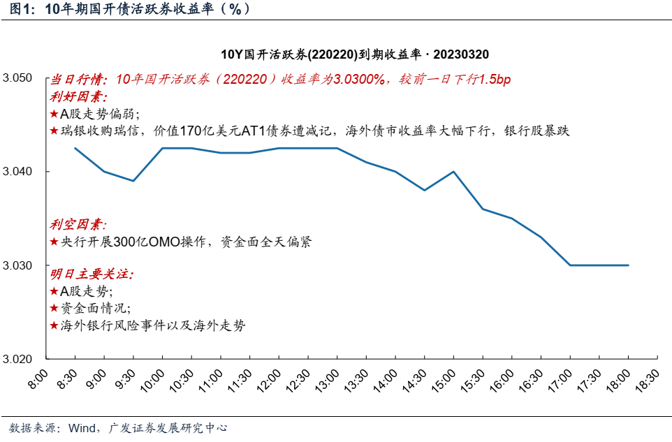 瑞信价值172亿美元AT1债券遭减计