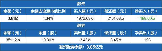 上海钢联历史融资融券数据一览
