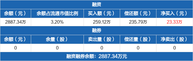 华新环保历史融资融券数据一览