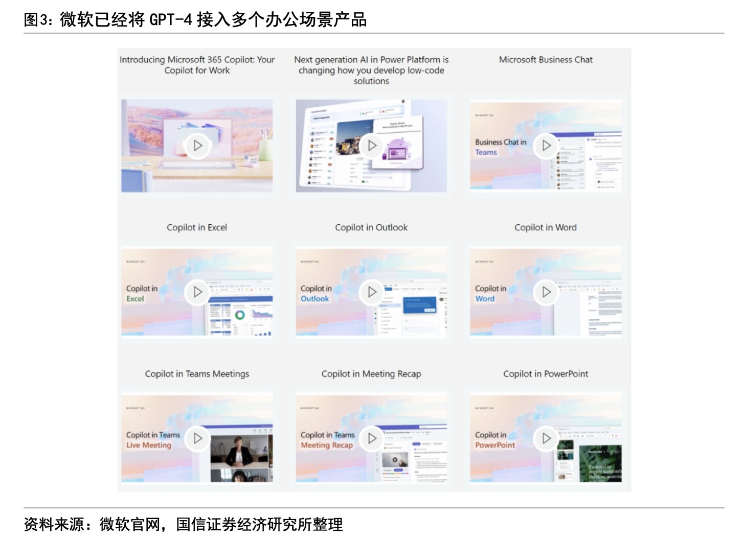 微软频推GPT-4应用！协同办公或成率先落地场景 这些A股上市公司与其紧密合作