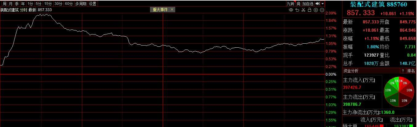 揭秘iPhone时刻!AI芯片核弹级发布,算力行情能否引领风暴?宁德时代麒麟电池遇冷,新能源的高光 揭秘iPhone时刻!AI芯片核弹级发布,算力行情能否引领风暴?宁德时代麒麟电池遇冷,新能源的高光