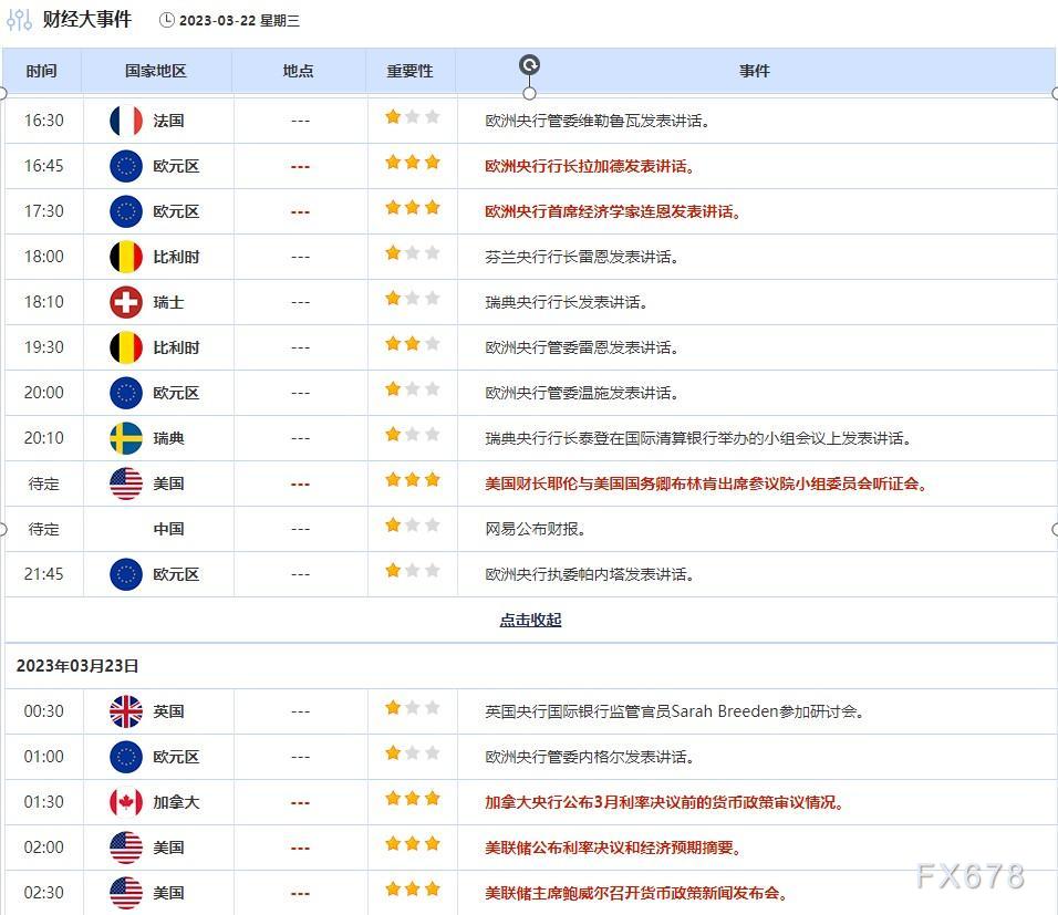 外汇交易提醒：银行业担忧情绪降温日元大跌，美元微跌等待决战美联储决议