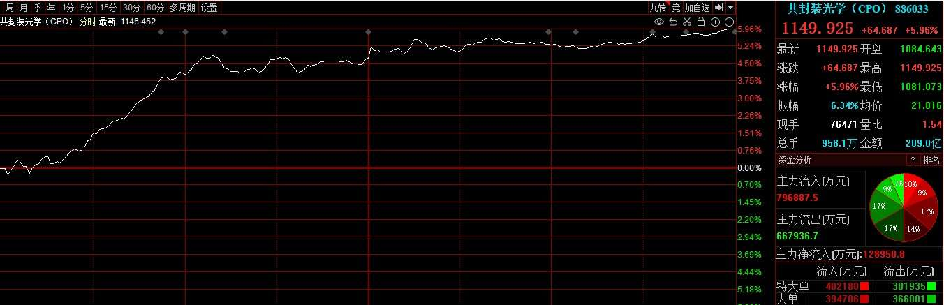 揭秘iPhone时刻!AI芯片核弹级发布,算力行情能否引领风暴?宁德时代麒麟电池遇冷,新能源的高光 揭秘iPhone时刻!AI芯片核弹级发布,算力行情能否引领风暴?宁德时代麒麟电池遇冷,新能源的高光