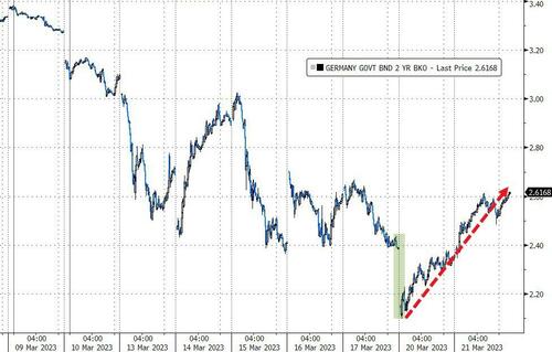 美联储决议前的“绝杀”？欧美短债暴跌 加息预期全面升温