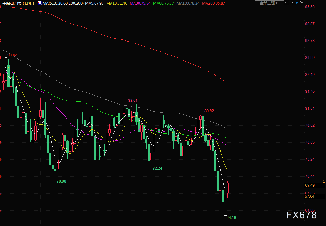 3月22日财经早餐：市场静待美联储决议上场，美债收益率跳升，金价回落约2%