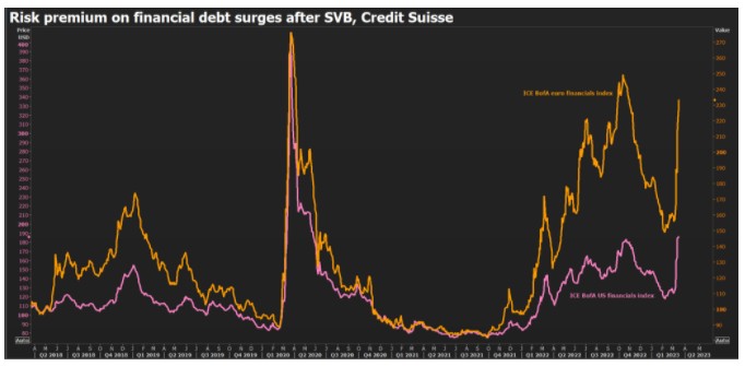 银行业危机，对美联储也是“机”？