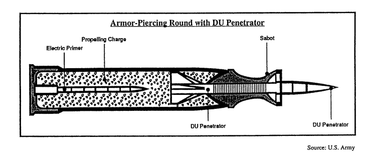 遭普京严厉谴责 英国执意要向乌克兰输送的贫铀弹是什么东西？