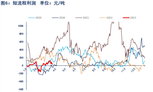 关联品种热卷所属公司：物产中大期货