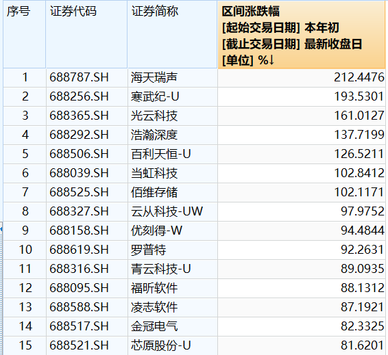 寒武纪市盈率现状 6e09-e68ce2e13a696f670b13e72f32209fdf.png